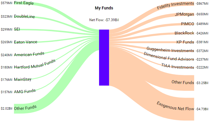 Graphs of flows verses comptetitors